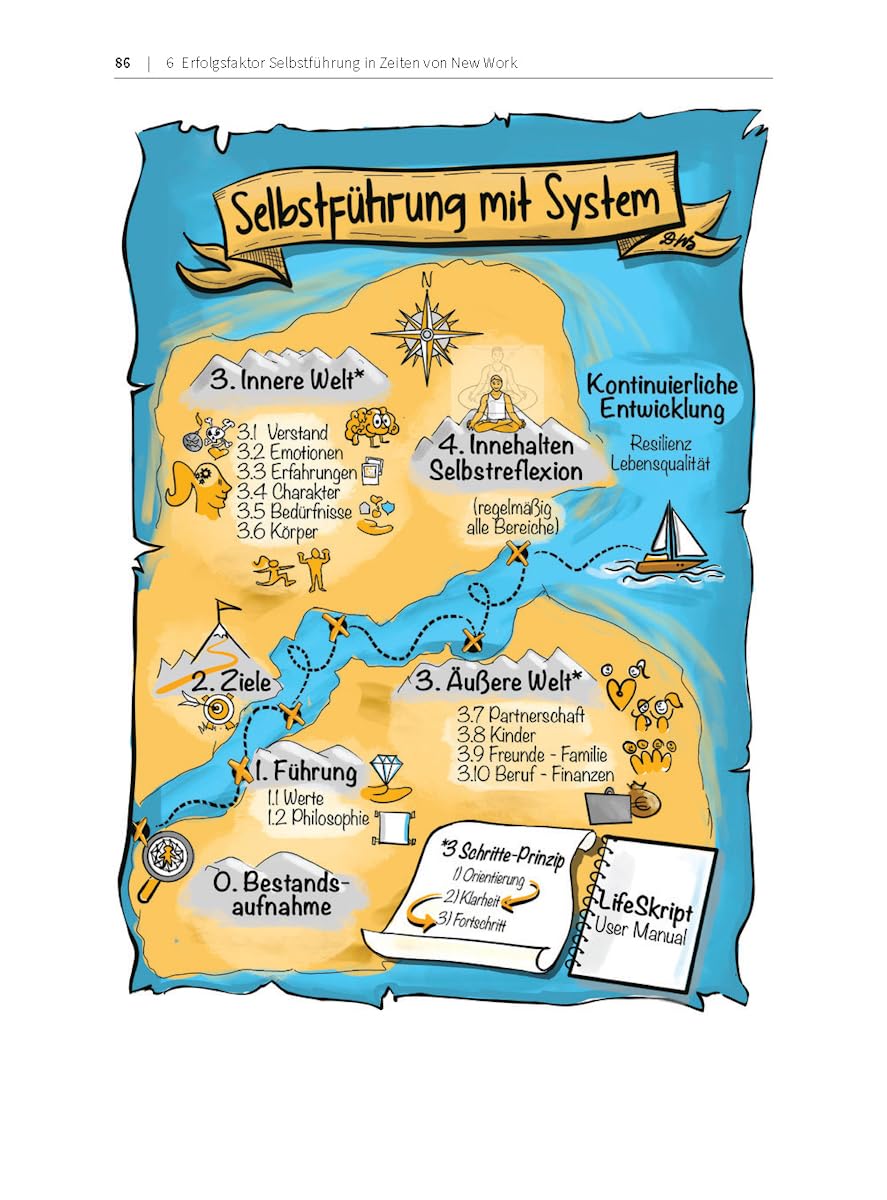 Der Prozess: Von der Bestandsaufnahme zum persönlichen Resilienz-System